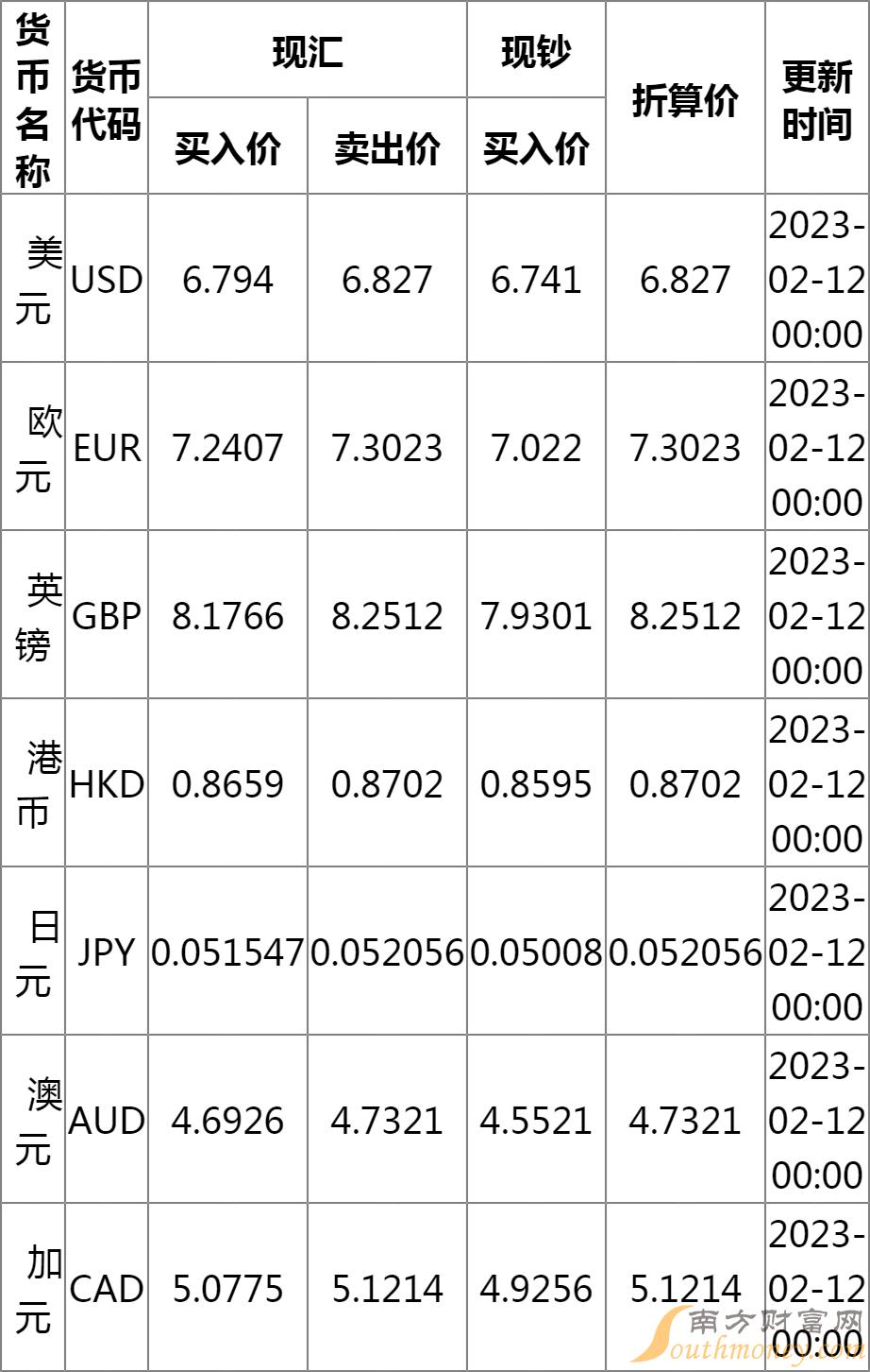 每日汇率查询，如何获取最新金融信息