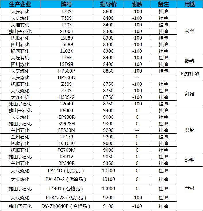 油价下调了吗？市场反应与未来展望