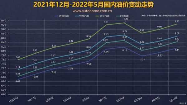 海南油价，市场趋势、影响因素及前景展望