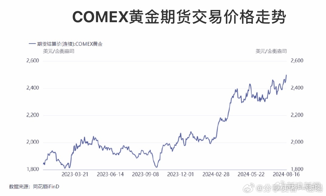 金价波动下的财富价值，探寻100克金子的真实价格