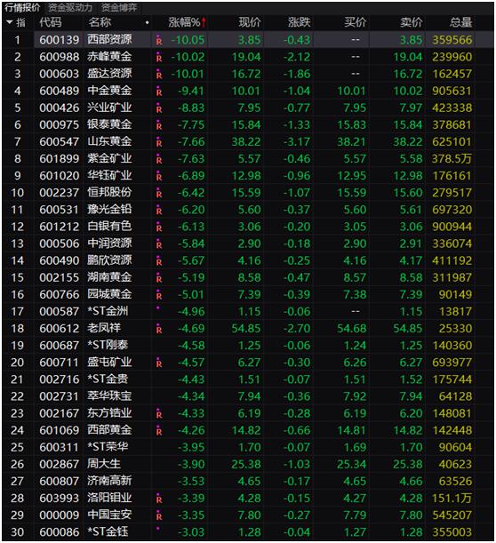 金银价格查询，了解金银价格的波动与影响因素