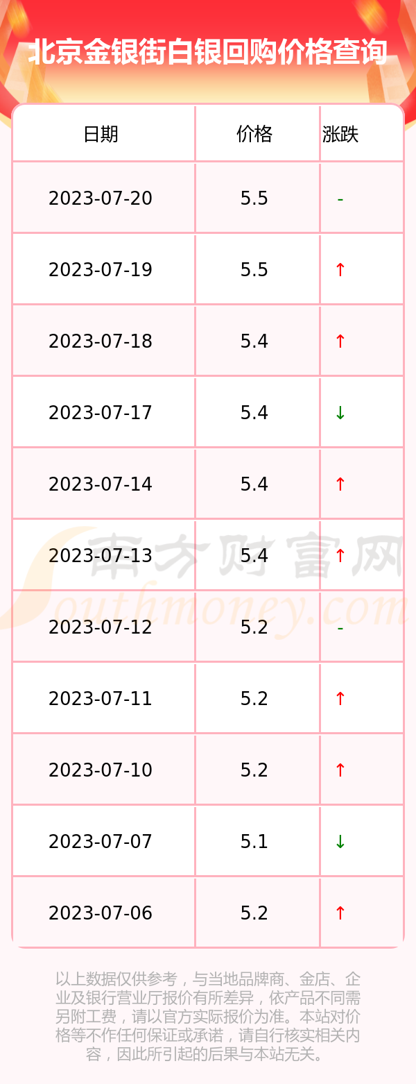 今日白金回收价格查询（XXXX年）