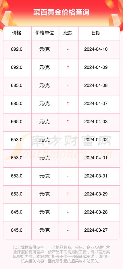 菜百金价实时查询，掌握黄金市场动态的必备工具