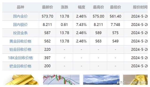 黄金价格行情今日报价，市场走势分析与预测