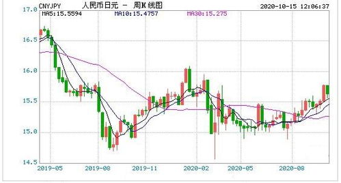 韩元人民币汇率查询，影响与策略分析