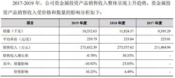 老凤祥黄金现在价格，市场走势与影响因素分析