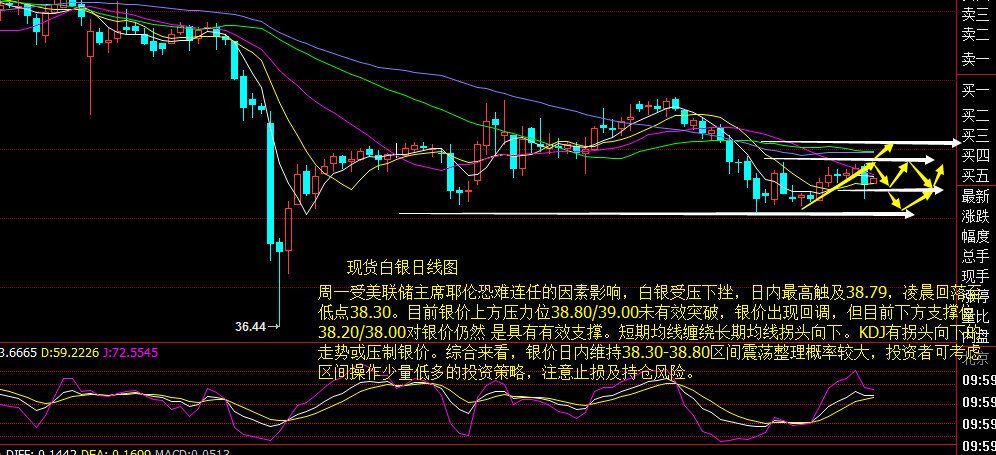 银价今日走势与影响因素分析