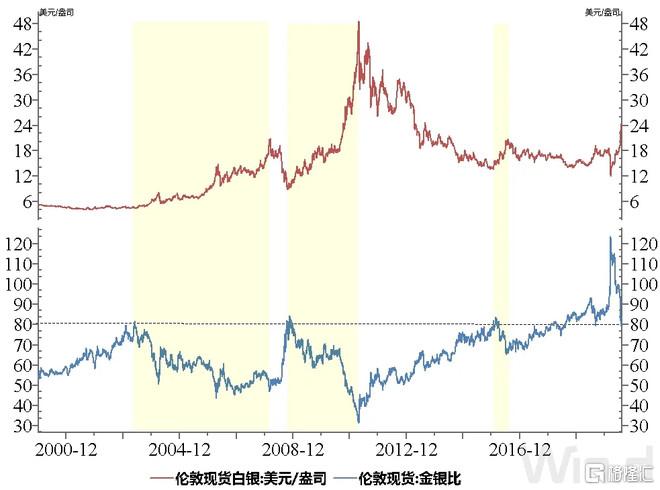 在哪里看金价走势，全面解析黄金投资市场的信息渠道