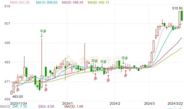 金价走势展望，2023年的黄金投资机遇与挑战