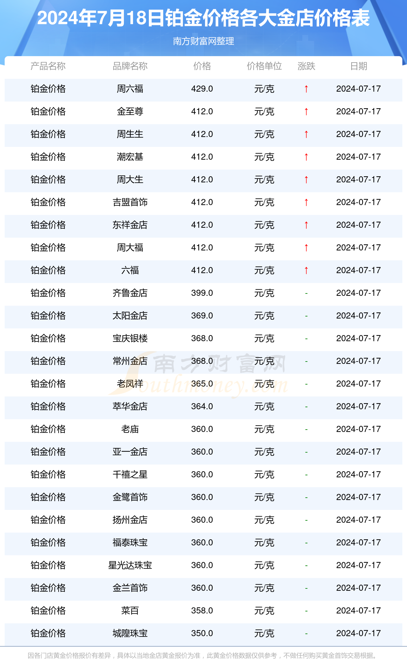 铂金价格走势分析