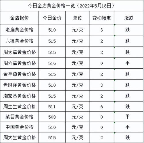 黄金回收价格解析