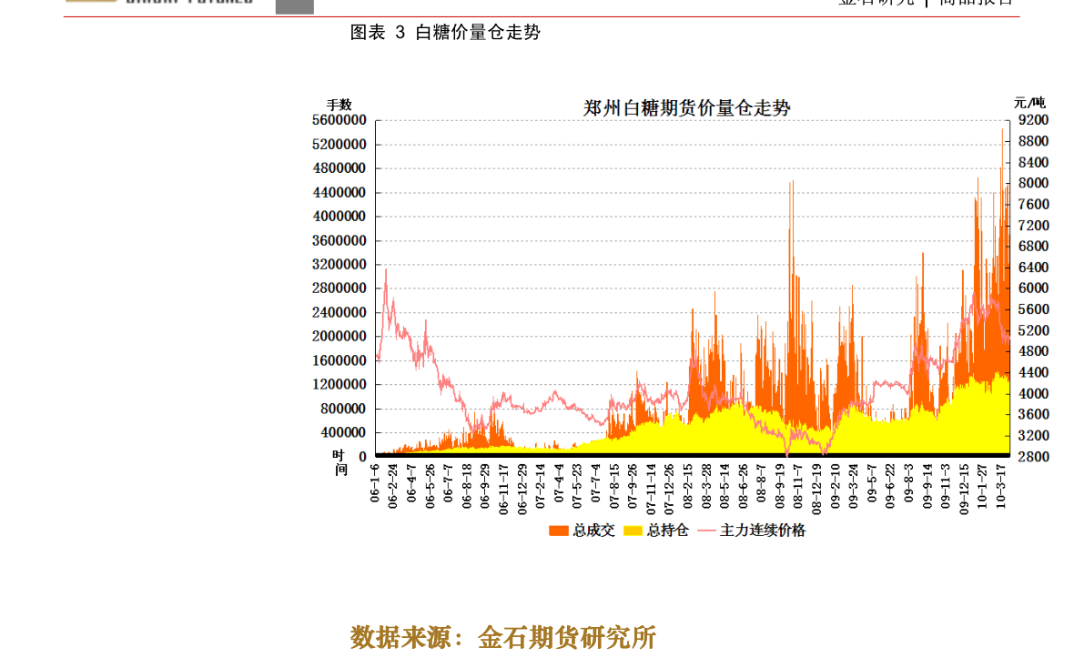 美国期货实时行情数据，深度分析与市场洞察