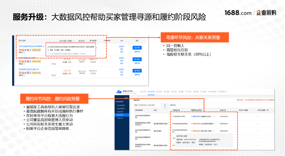 企业采购决策工具