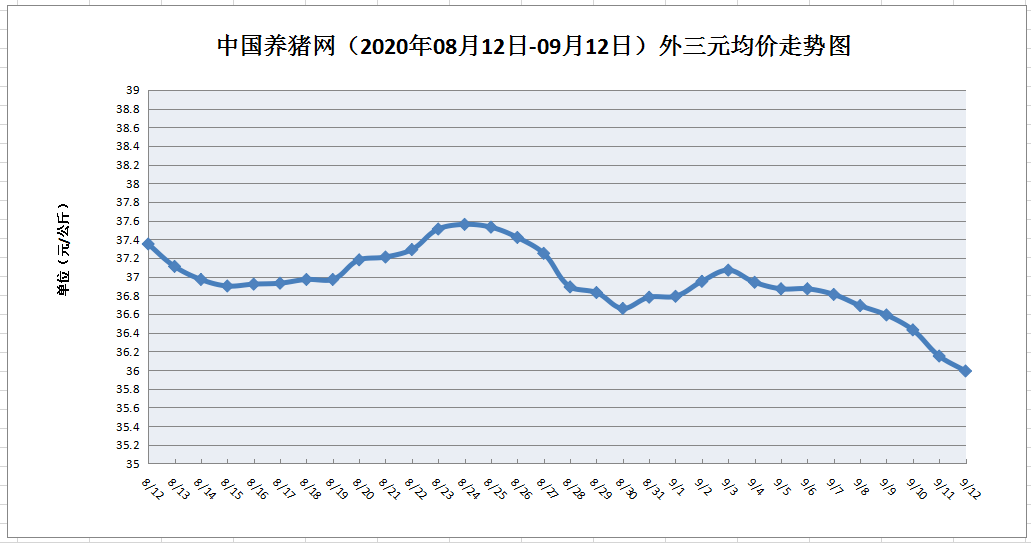 今日猪价与生猪价格走势分析