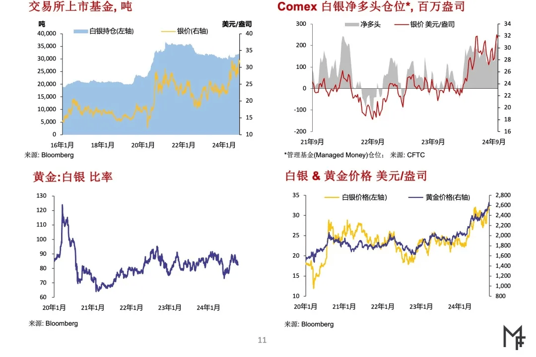 影响因素分析