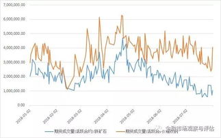 炒期货亏损的教训，几千万投资的反思