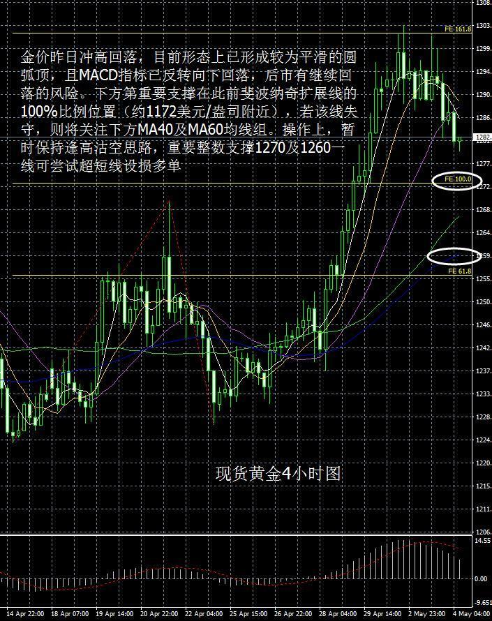 现货黄金趋势，探究未来走向与投资机会