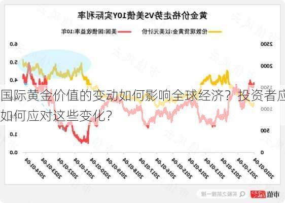 今天国际市场黄金价格的动态与影响