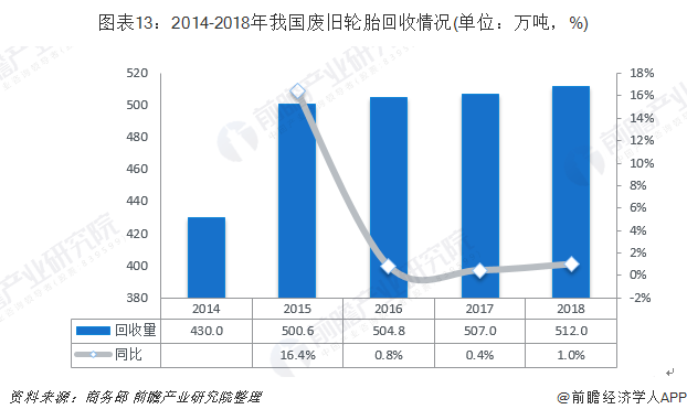 白金回收价格