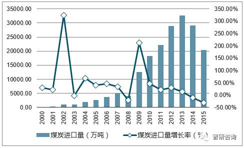 煤炭价格查询，影响因素、查询途径及市场趋势分析