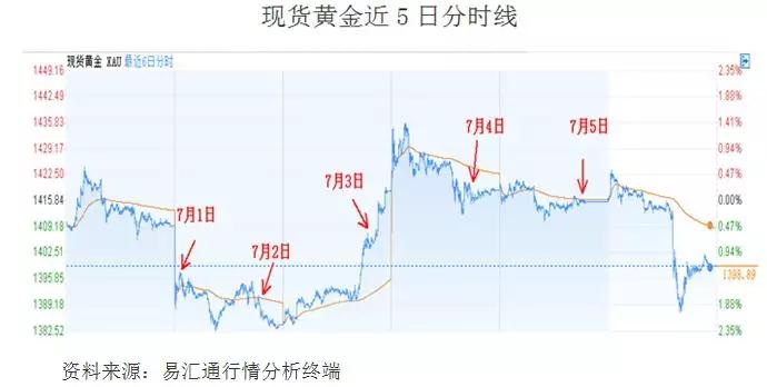 国际金价现货黄金价格，波动因素与市场趋势分析