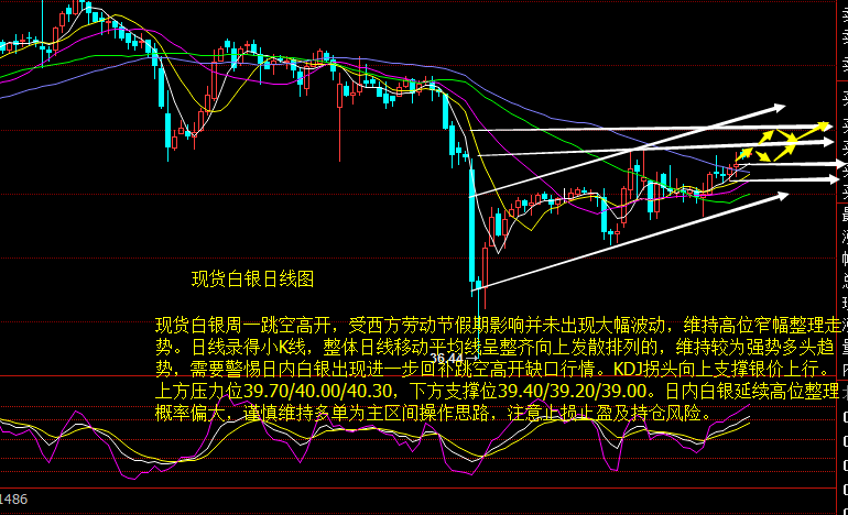今日白银走势分析