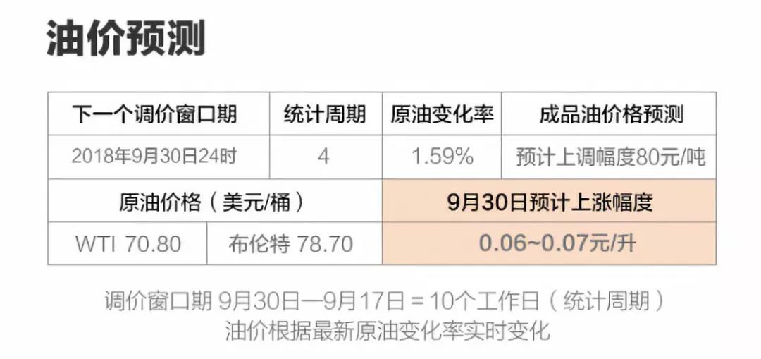 明日92汽油油价走势分析