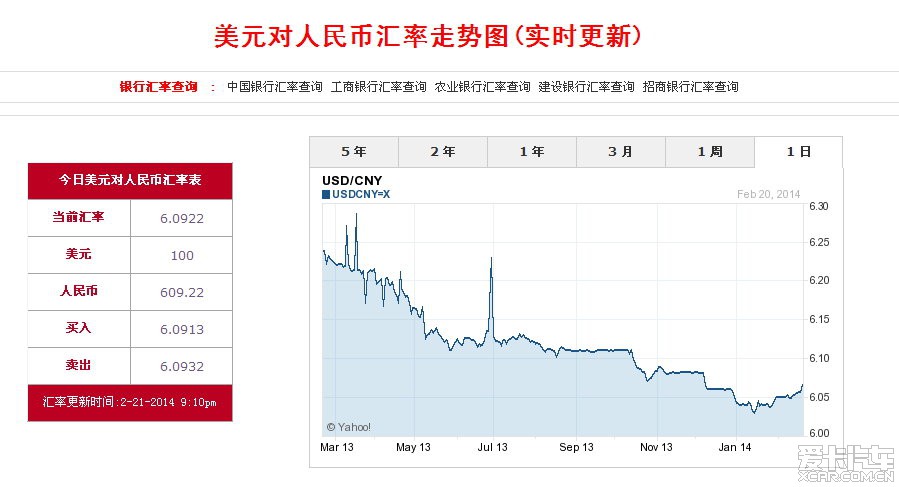 今日美元对人民币汇率分析