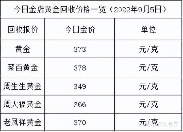 现在金价一克是多少回收，解析黄金回收市场现状