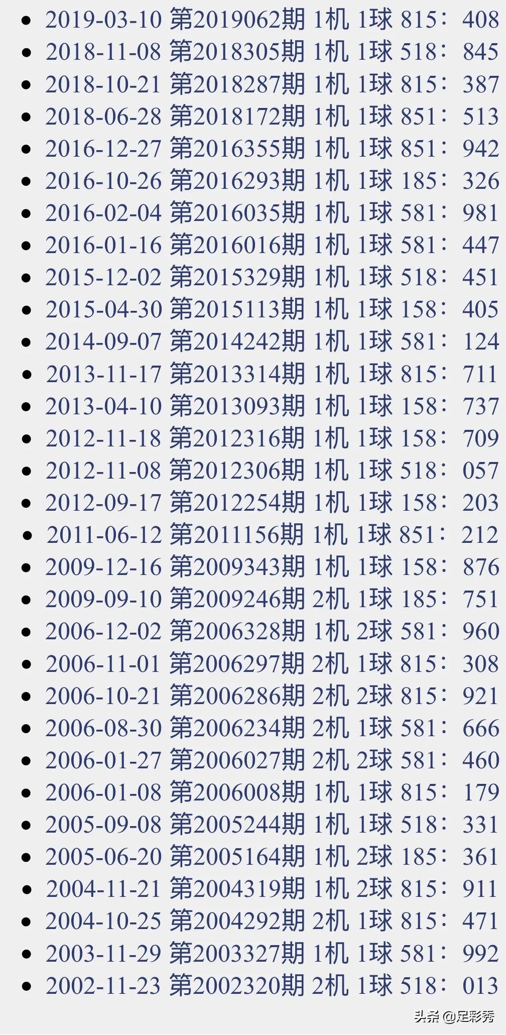 揭秘今日3D开机号和试机号，探索未知的数字奥秘