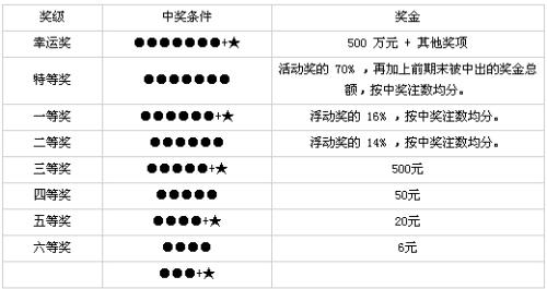 福建体彩36选7今日开奖结果揭晓