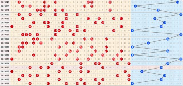 中彩网双色球红球走势图，探索与预测
