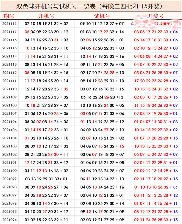 双色球彩经网开机号和试机号的奥秘与探索
