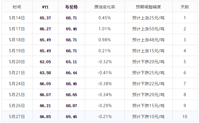 七星彩开奖时间揭秘，晚上几点的神秘时刻