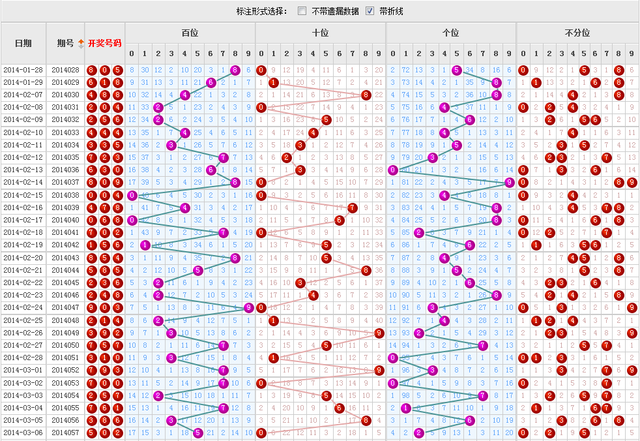 福彩3D基本走势图官网，探索与解析