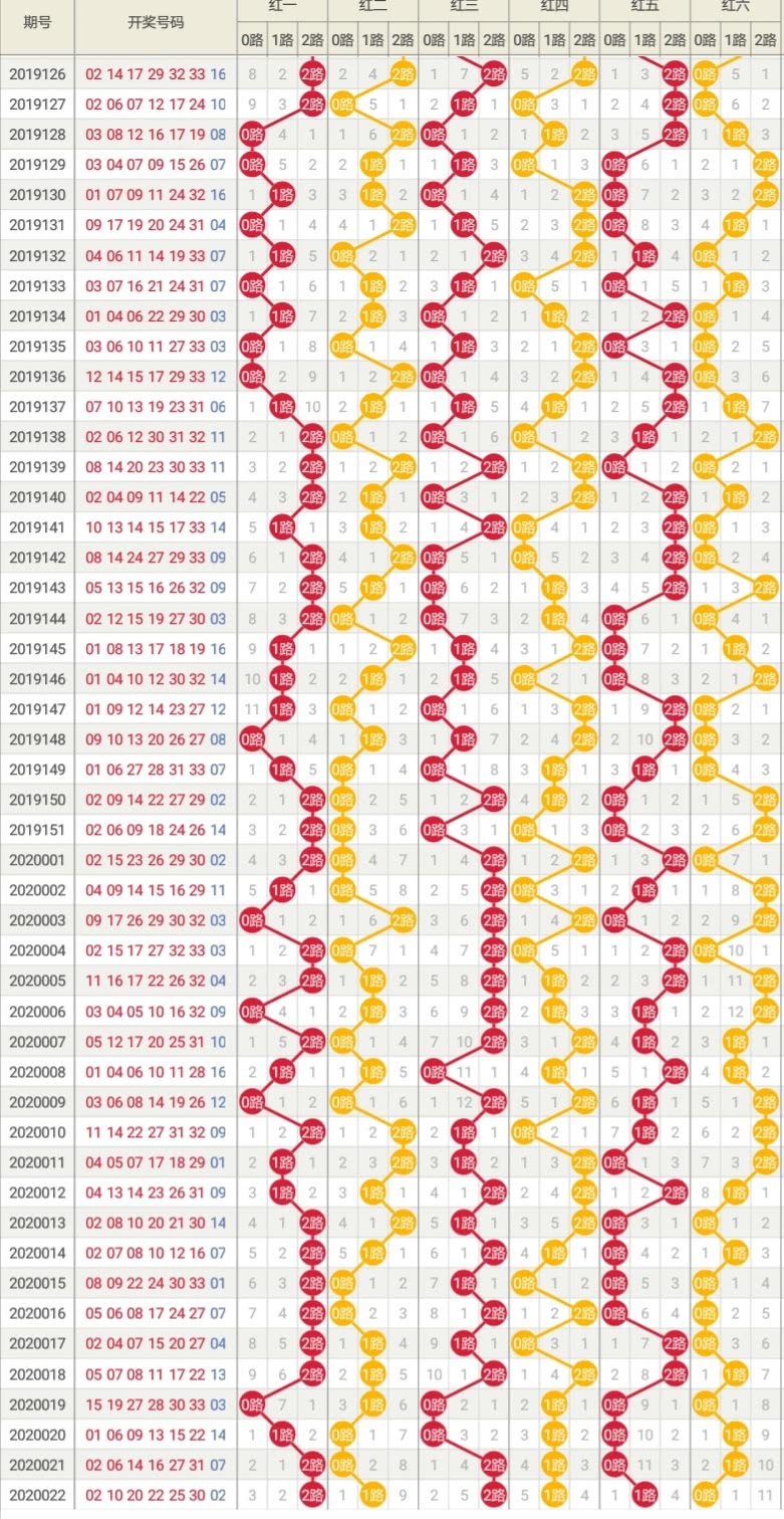 揭秘2020年全年双色球开奖结果走势图