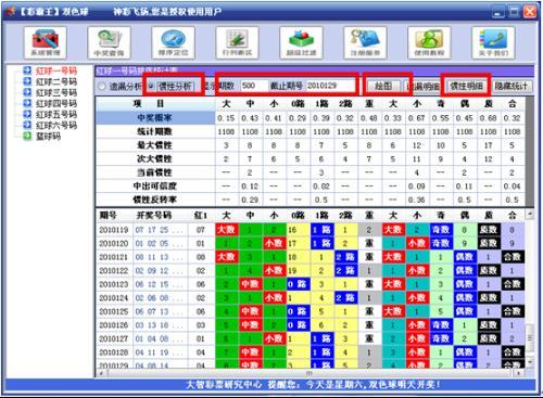 双色球蓝球走势图，探索连续五百期的秘密与策略分析