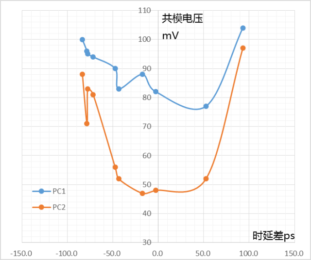 试机号481走势图深度解析