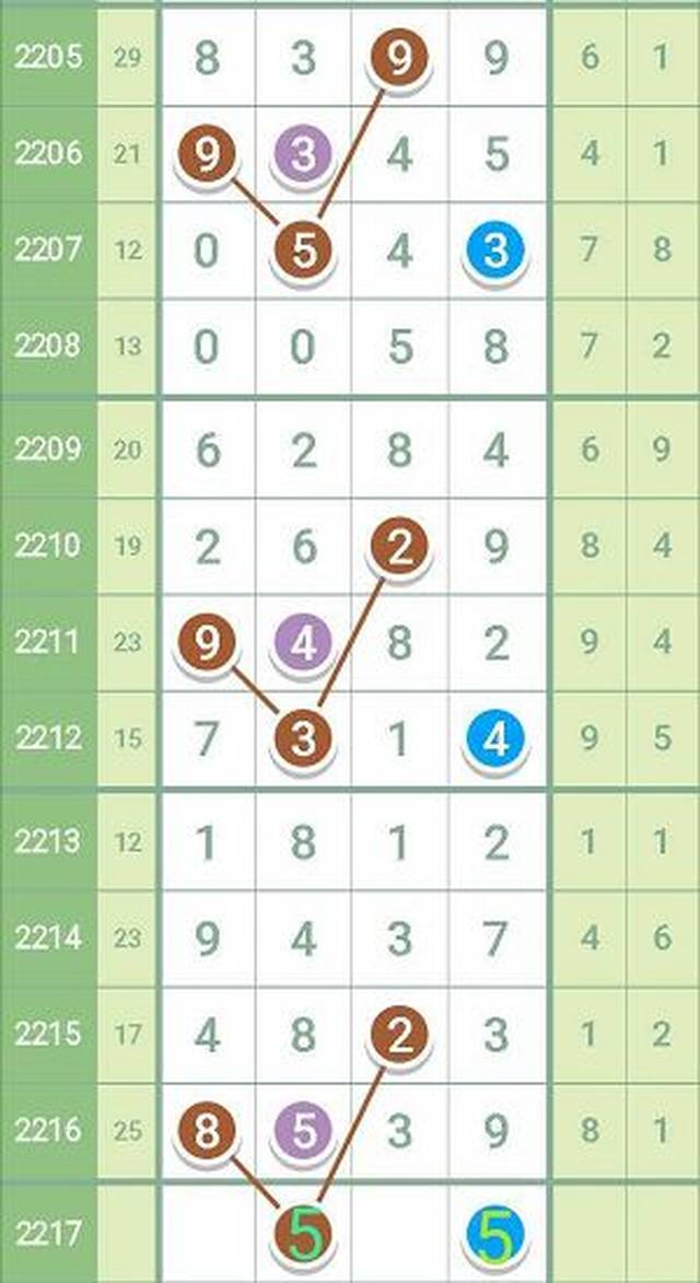 排列三彩宝贝免费汇总，探索数字世界的宝藏