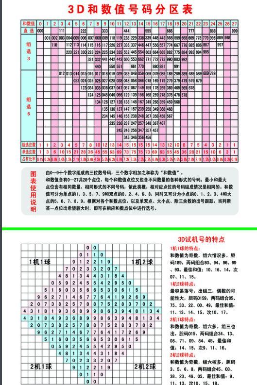 福彩3D今天的试机号探索，揭秘彩票试机背后的秘密