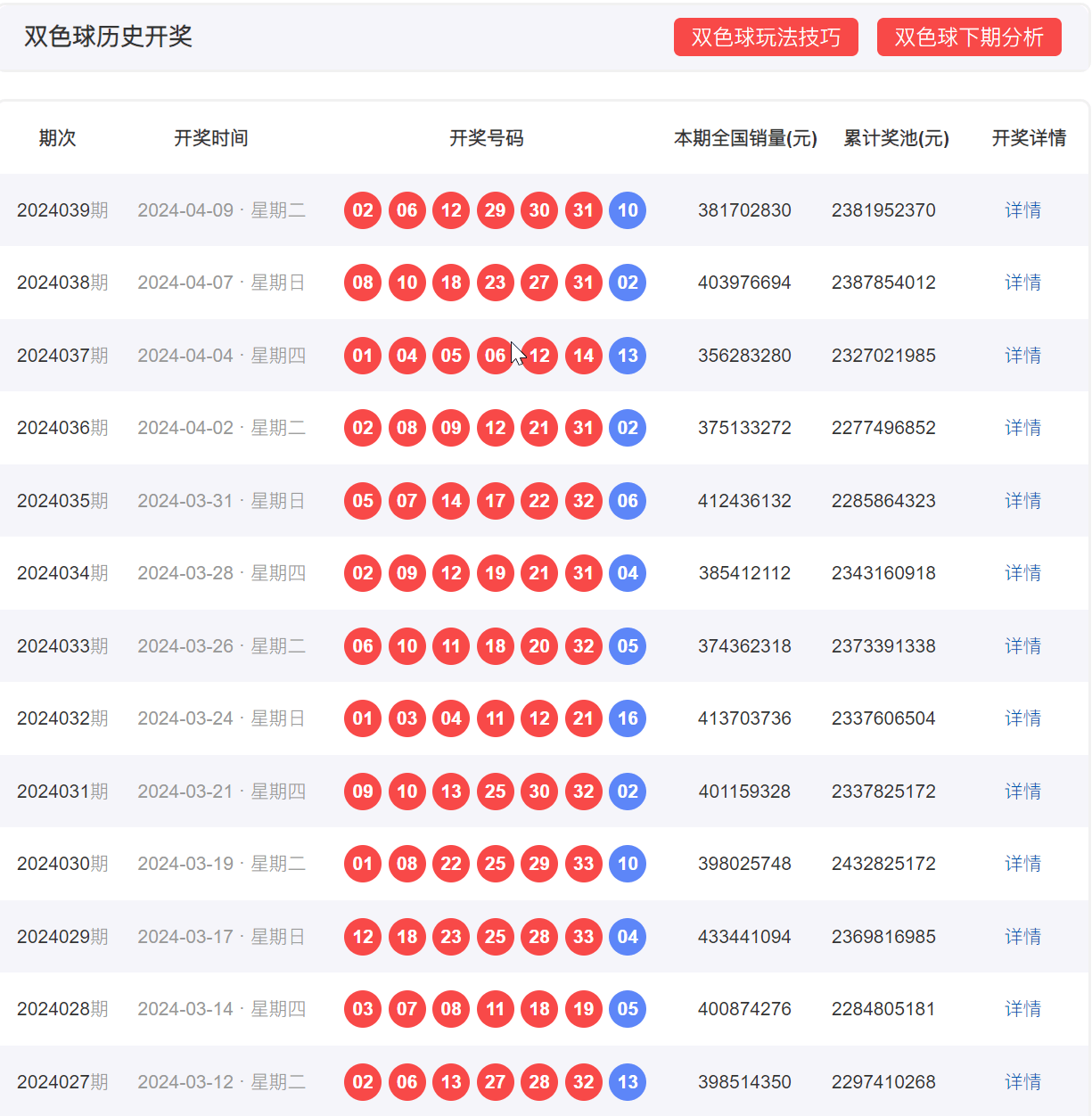 双色球开奖结果今日走势图表详解，百度数据解析与预测