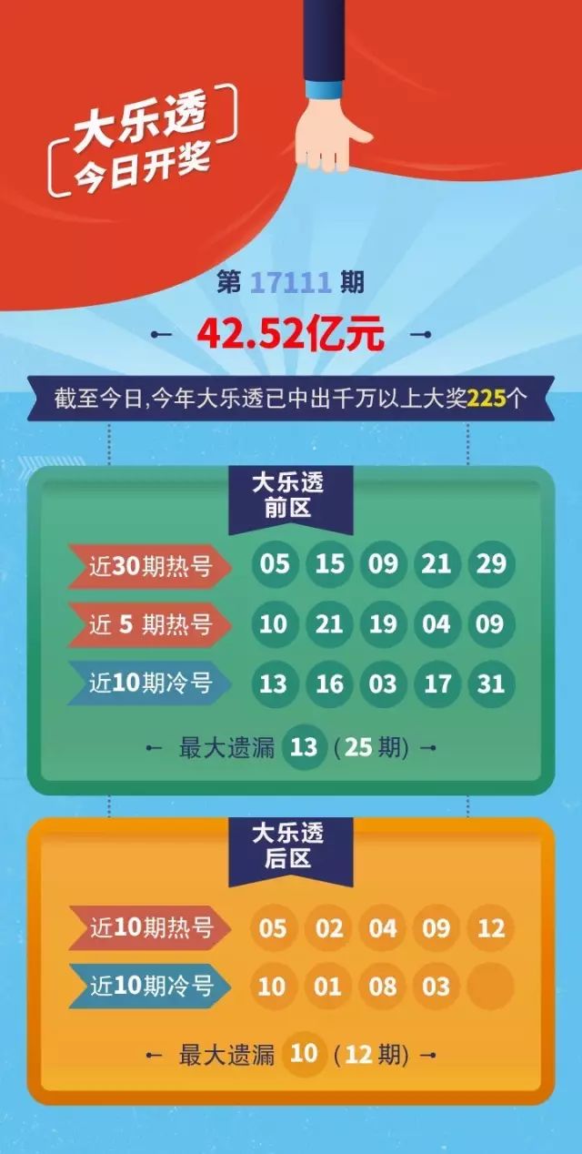 揭秘官方大乐透5+2准确预测之道