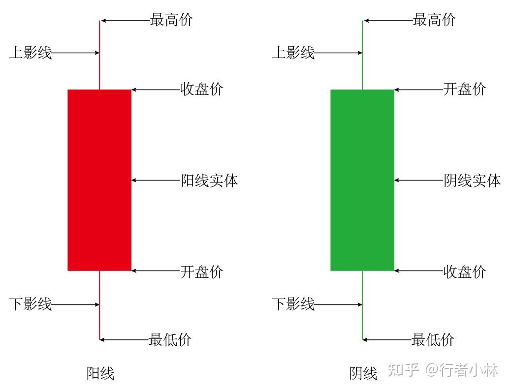 K线图上S和B的含义及其交易策略应用