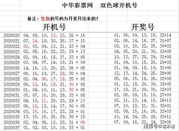 福彩双色球开奖时间与方式详解