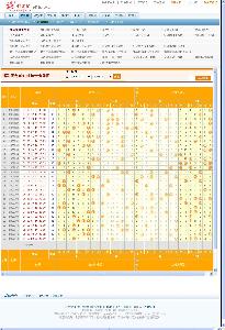 七星彩走势图规律技巧探究