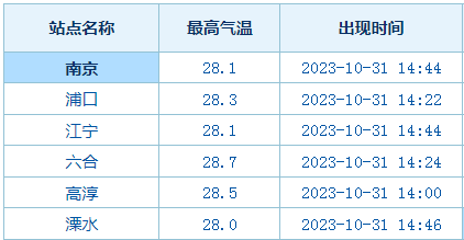 江苏15选5走势图结果分析与预测