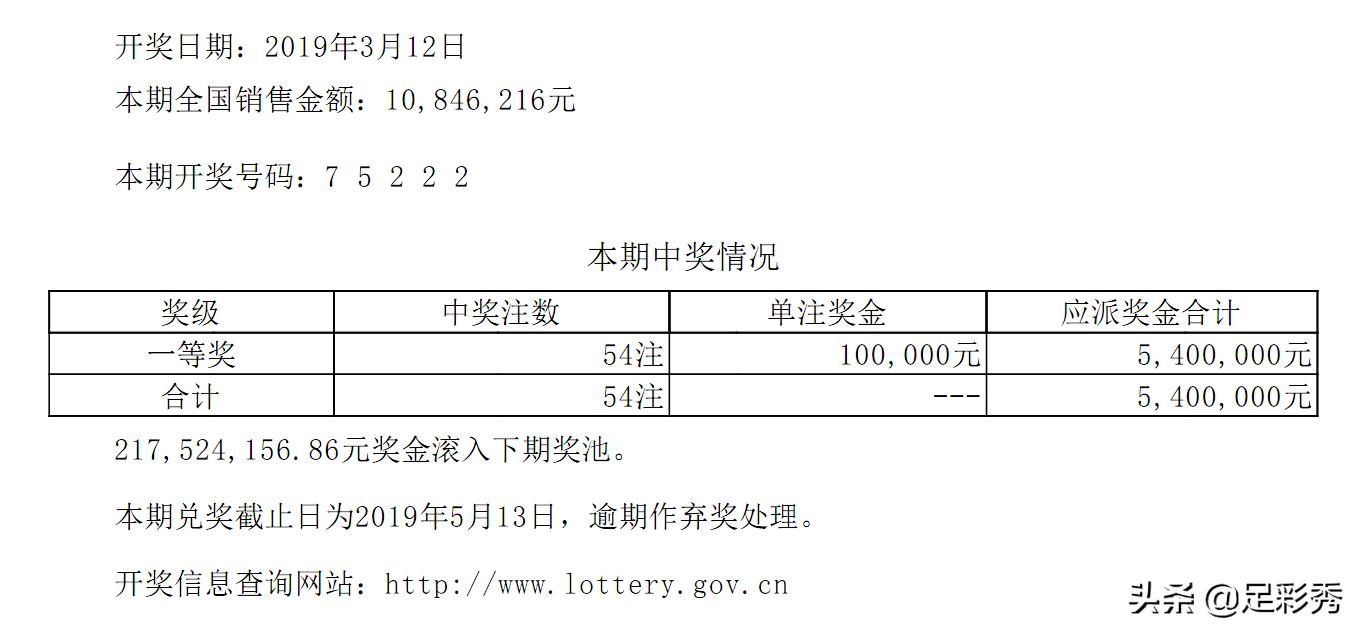 福彩3D今日开奖，试机揭晓幸运数字