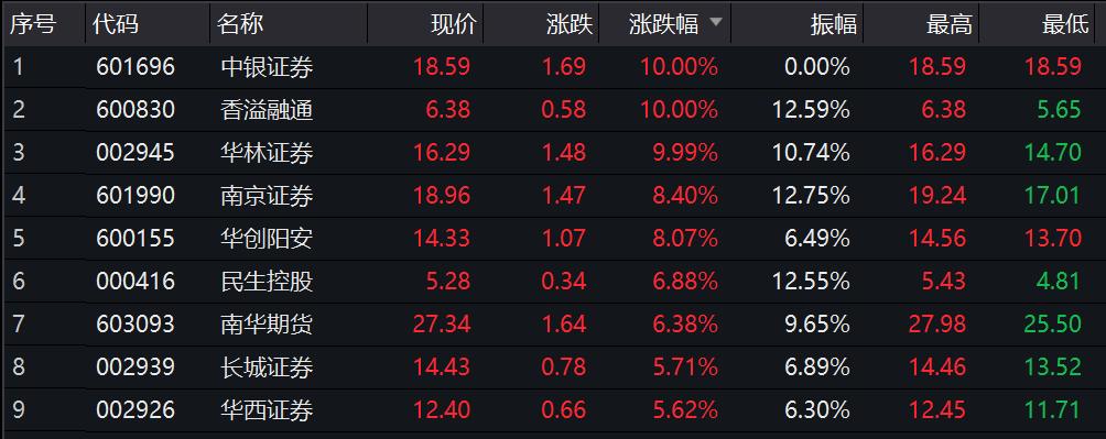 大乐透500期走势图深度解析