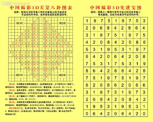 探索体彩P3预测方法——揭秘数字背后的奥秘