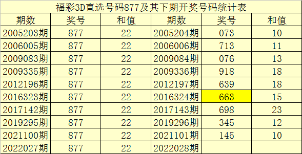 揭秘3D必杀一码精准预测的方法与技巧